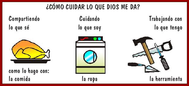 Cmo cuidar lo que Dios me da?