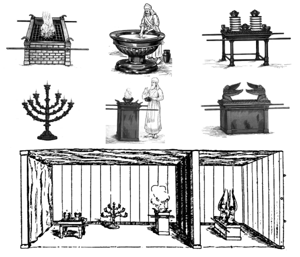 Muebles del Tabernáculo