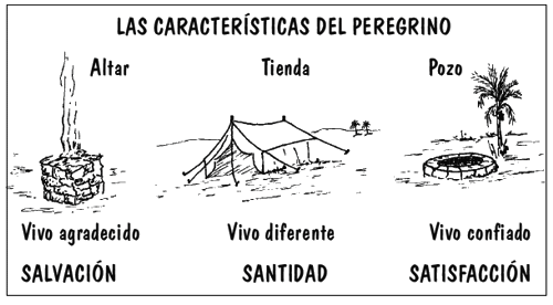 Características del Peregrino