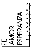 Grafica: Fe, Esperanza y Amor