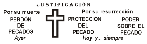 Justificación por su muerte y por su resurrección