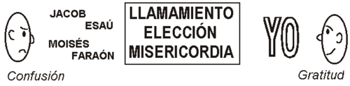 LLamamiento, Elección, Misericordia
