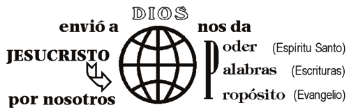 Dios envió a Jesucristo y nos da...