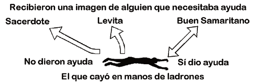 ¿Qué imagen recibes?