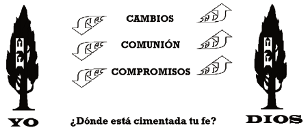 ¿Dónde está cimentada tu fe?