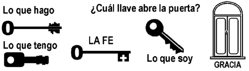 ¿Cuál llave abre?
