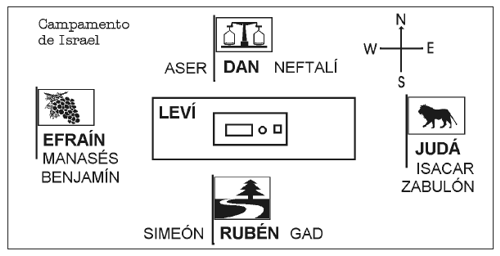 Campamento de Israel