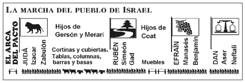 La marcha  de Israel