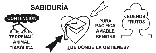 sabiduría