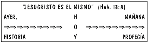 Jesucristo es el mismo