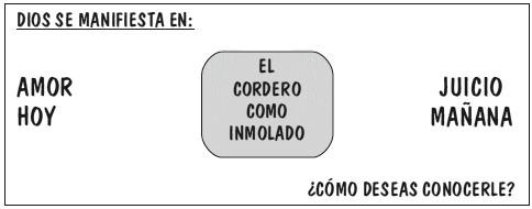 El cordero como inmolado