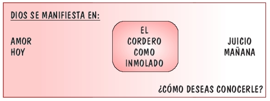 ¿CÓMO DESEAS QUE DIOS SE MANIFIESTE EN TU VIDA?